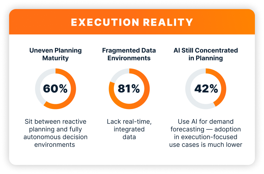Execution reality - small