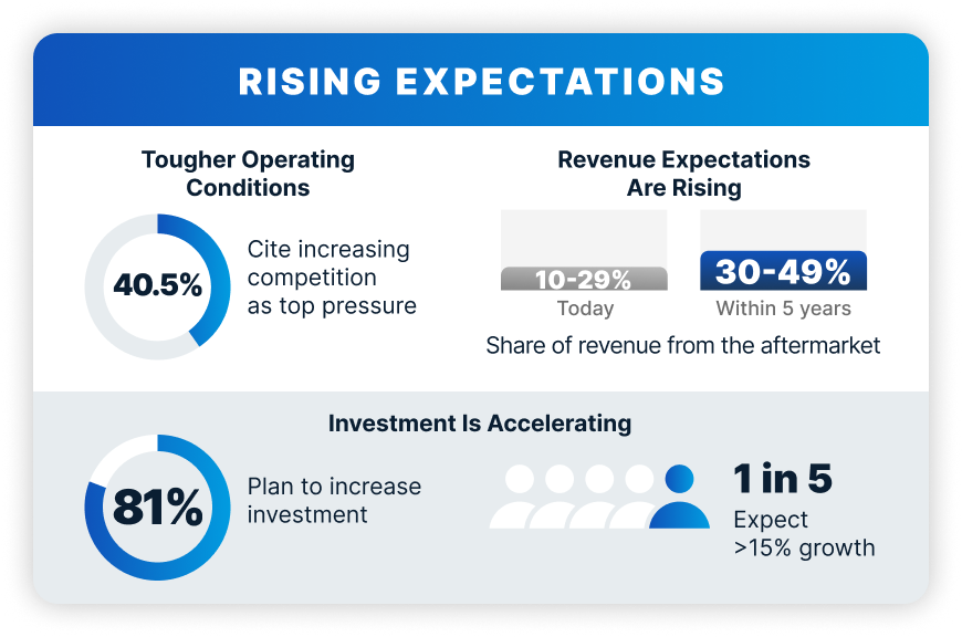 Rising expectations infographic