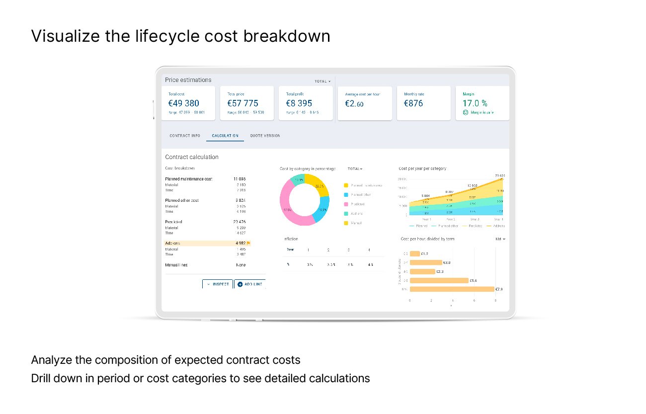 Service contracts: Secure profit margins and contracts