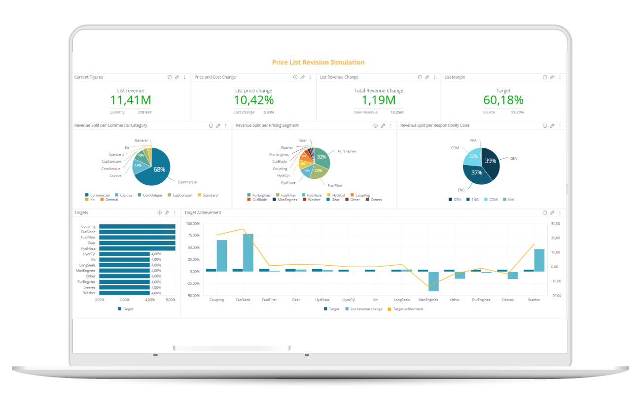Precision pricing: Unlock profit potential