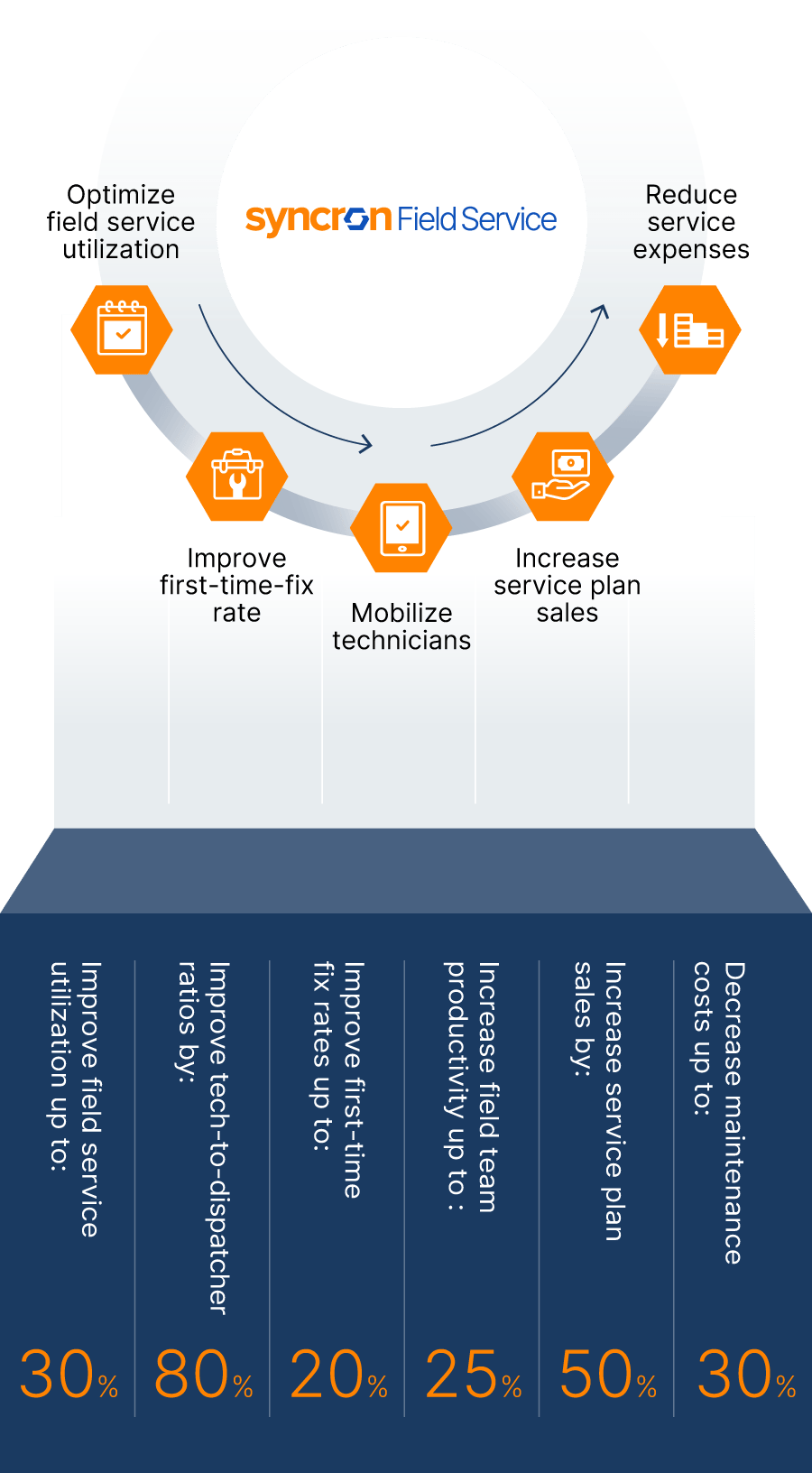 Create, manage, and monitor in real-time