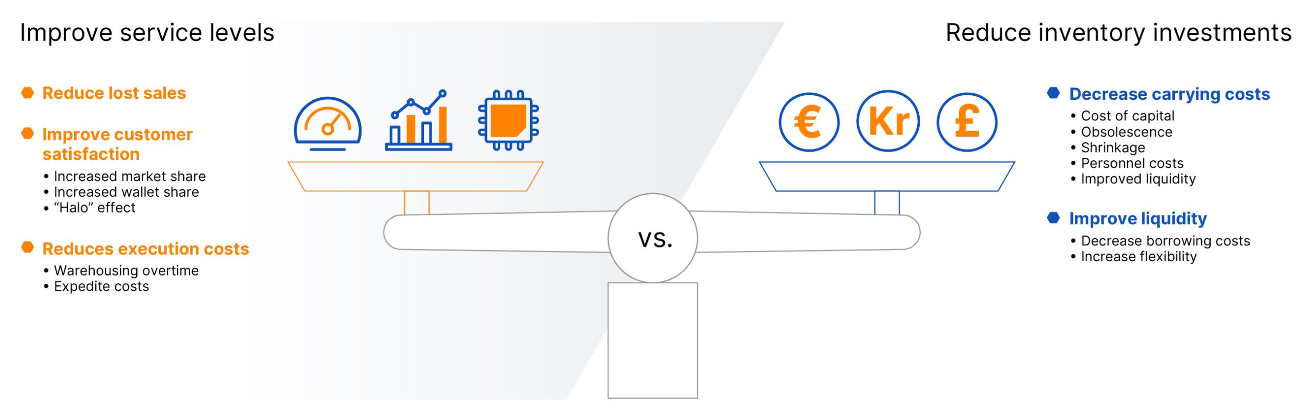 Service levels vs. investment
