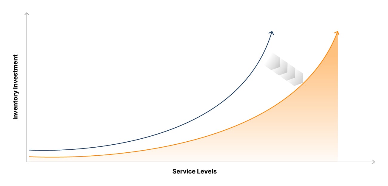 Shift the curve: Take a blended approach