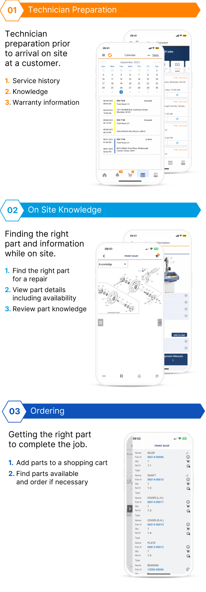 Mobilize field engineers