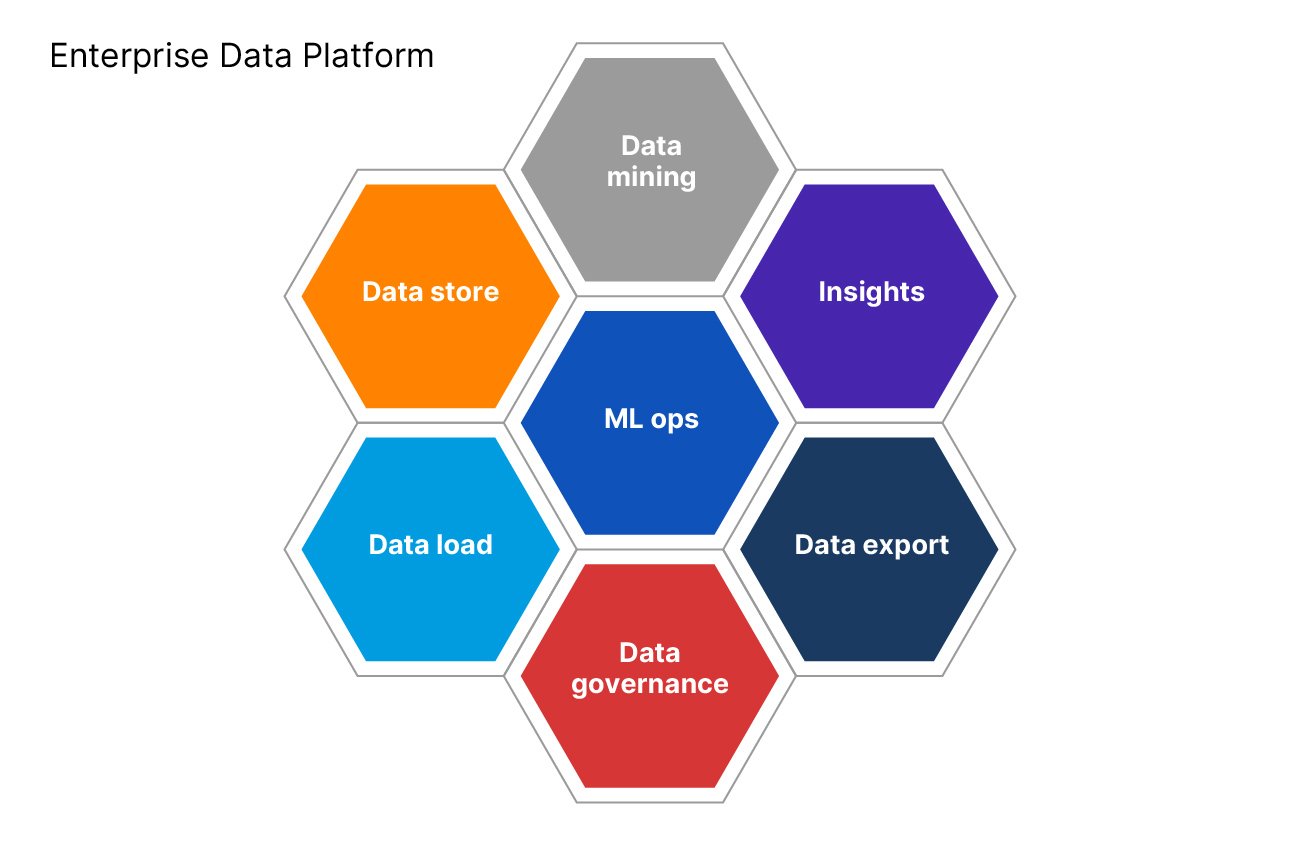 Scale intelligence-led aftermarket strategies