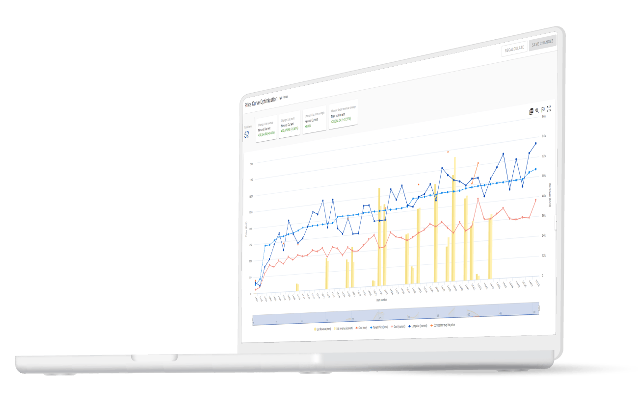 Precision pricing: Grow revenue and margins