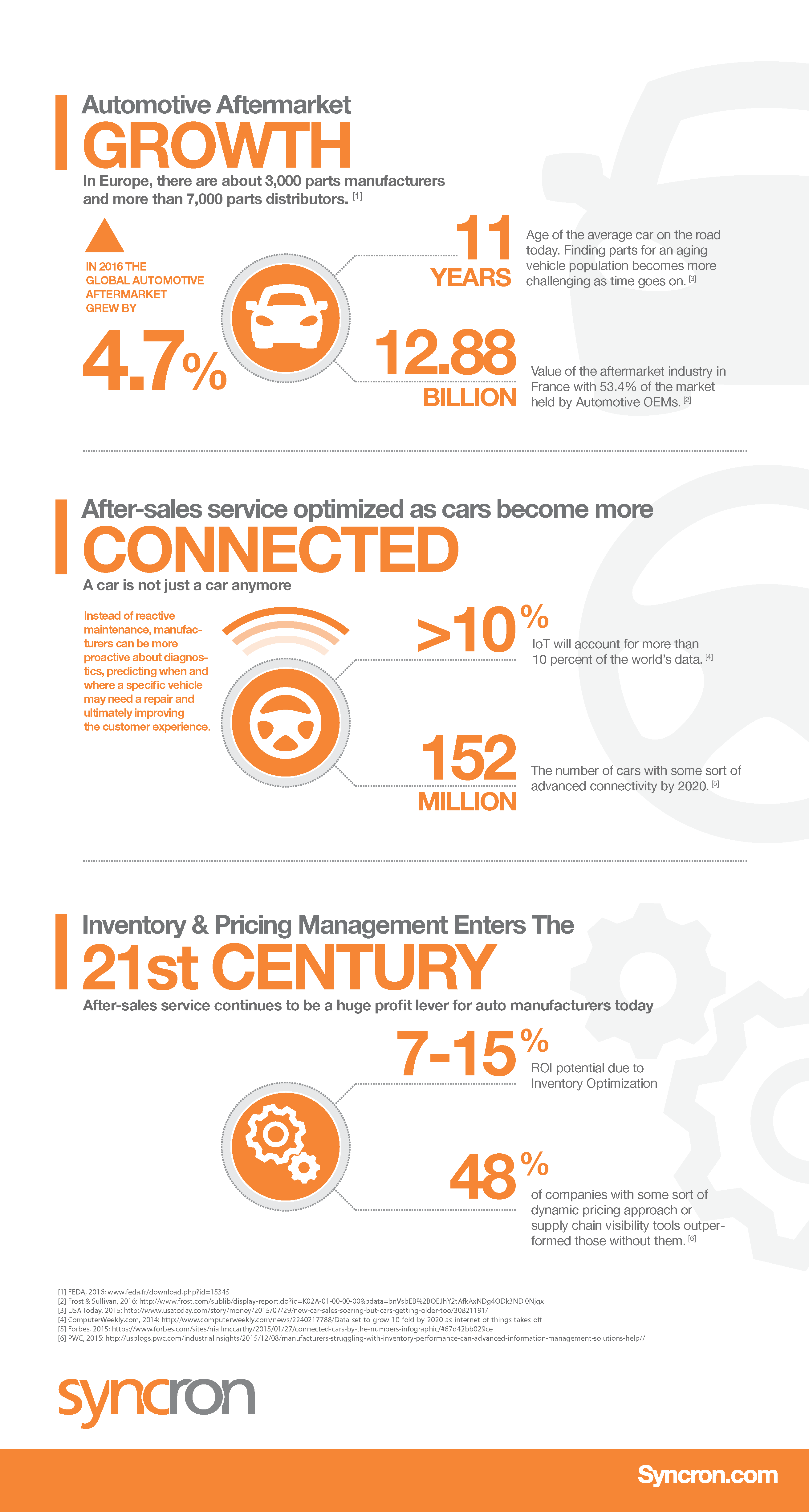 Automotive Aftermarket: A Car Isn’t Just a Car Anymore
