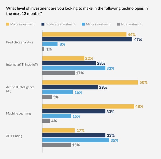 Maximized Product Uptime: The Emerging Industry Standard
