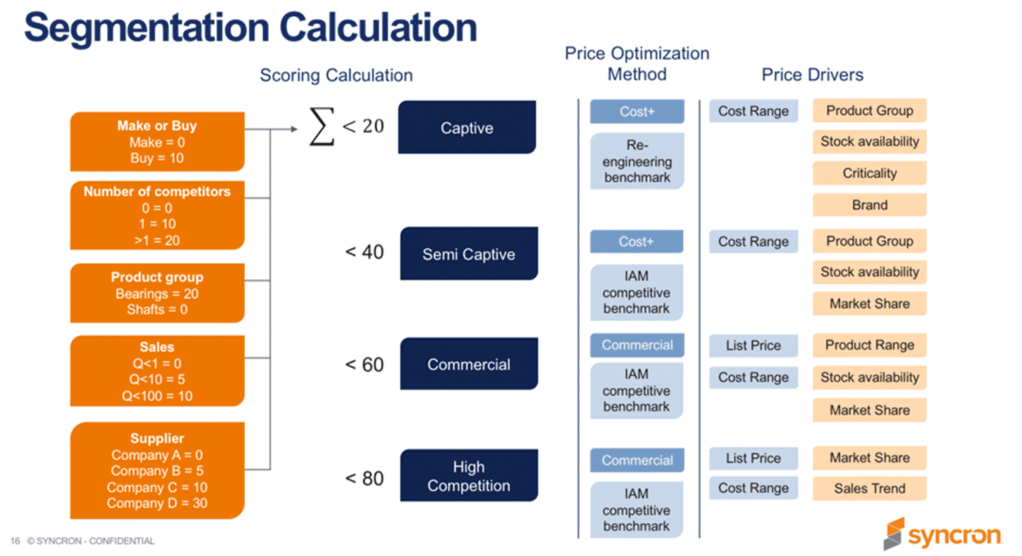 Segmentation calculation