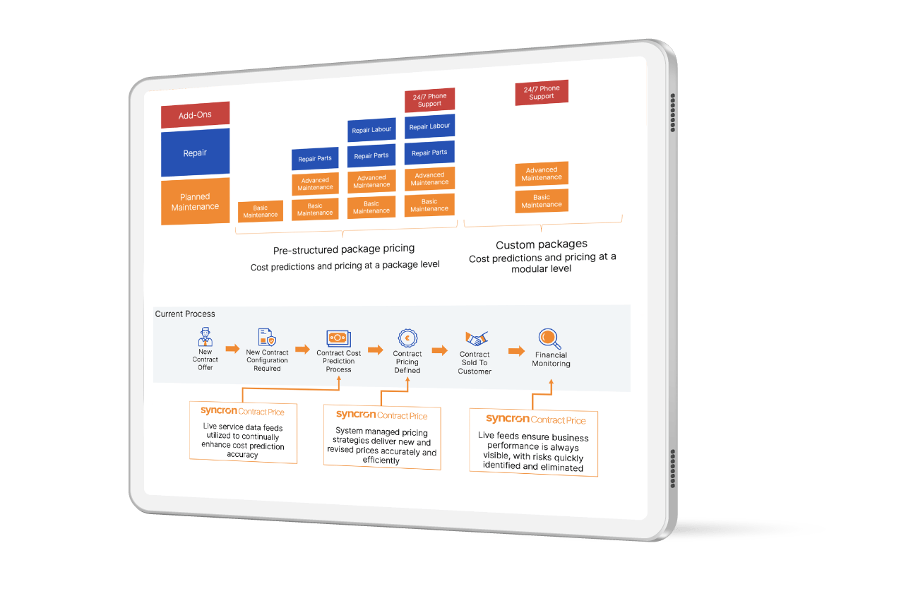 How does Syncron help?