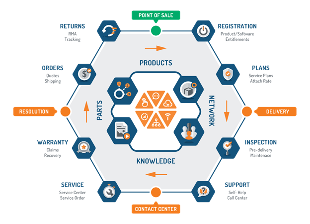 The Flexibility to Choose a Starting Point and Grow
