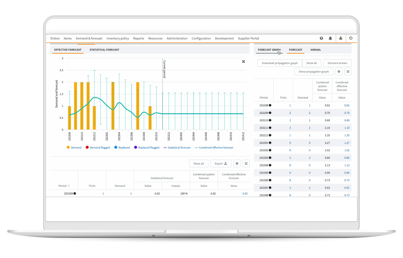 Fine-tune demand forecasting