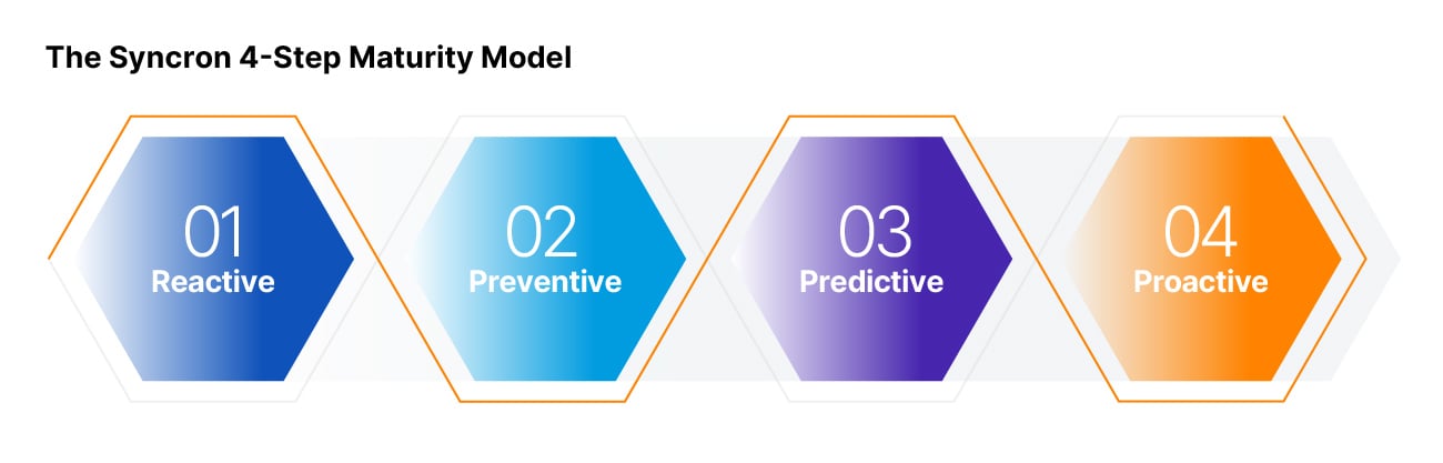 How does Syncron help?