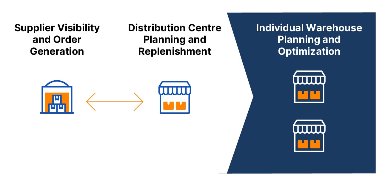 Aftermarket designed: Inventory management
