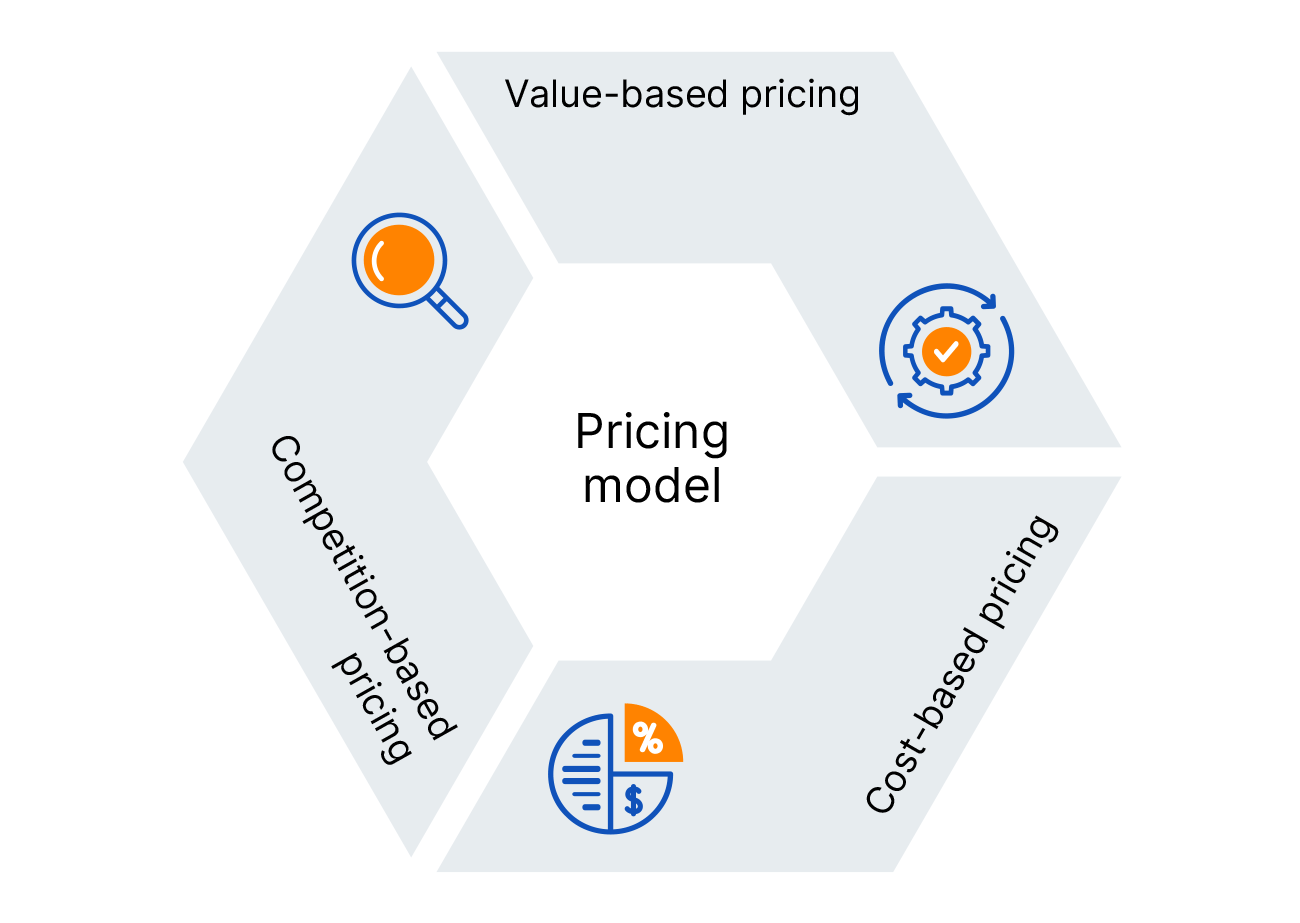 What does value-based pricing mean for manufacturers?