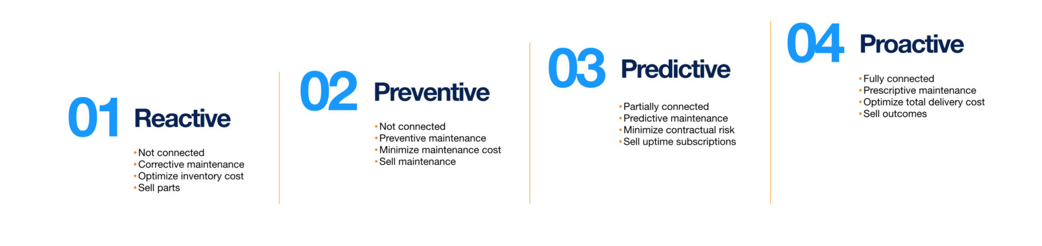 Syncron’s Servitization Maturity Model