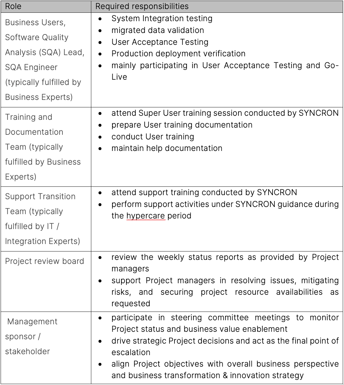 For acceptance of deliverables