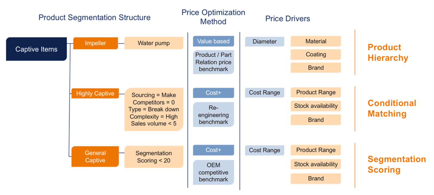 Bringing it all together