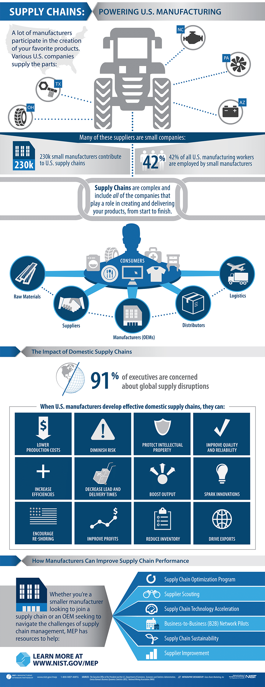 Supply Chain