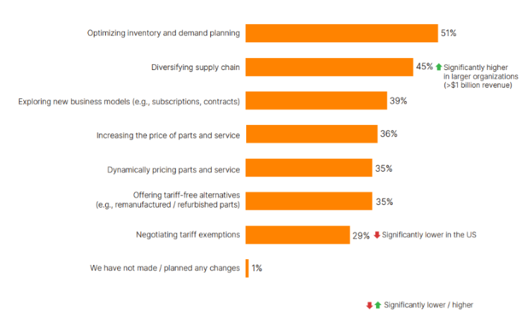 A screenshot of a graph

AI-generated content may be incorrect.
