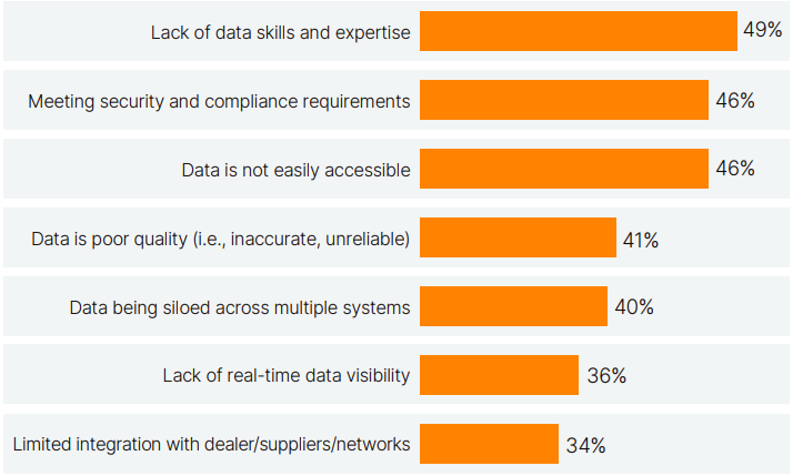A screen shot of a graph

AI-generated content may be incorrect.