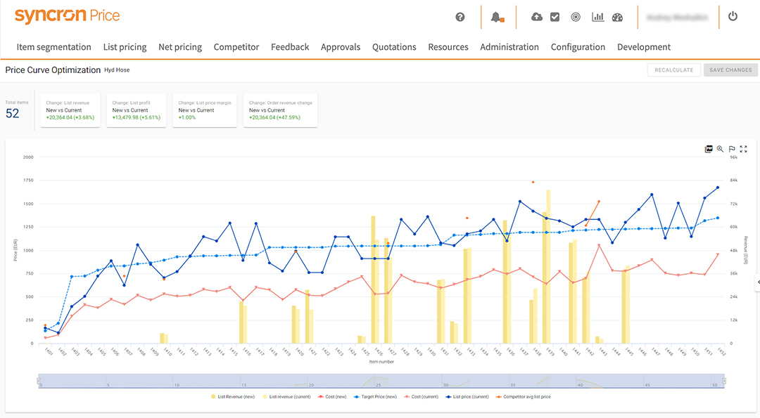 Syncron Price, price curve optimization