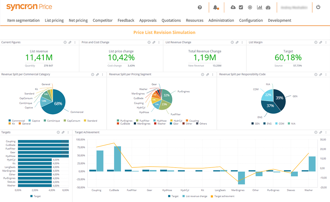 Syncron Price price list revision simulation