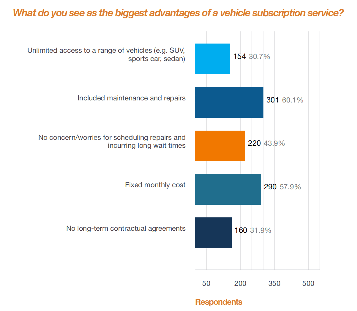 car subscription services