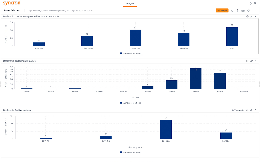 dealer behavior dashboard