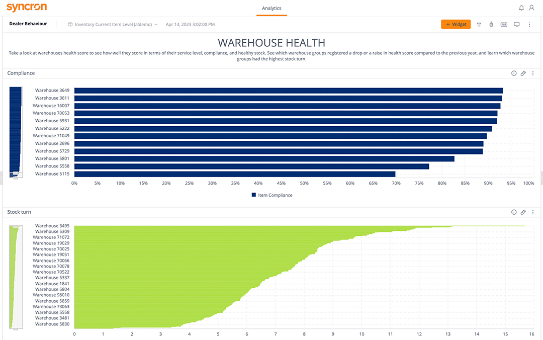 dashboard showing warehouse health as part of the OEM view of all dealers
