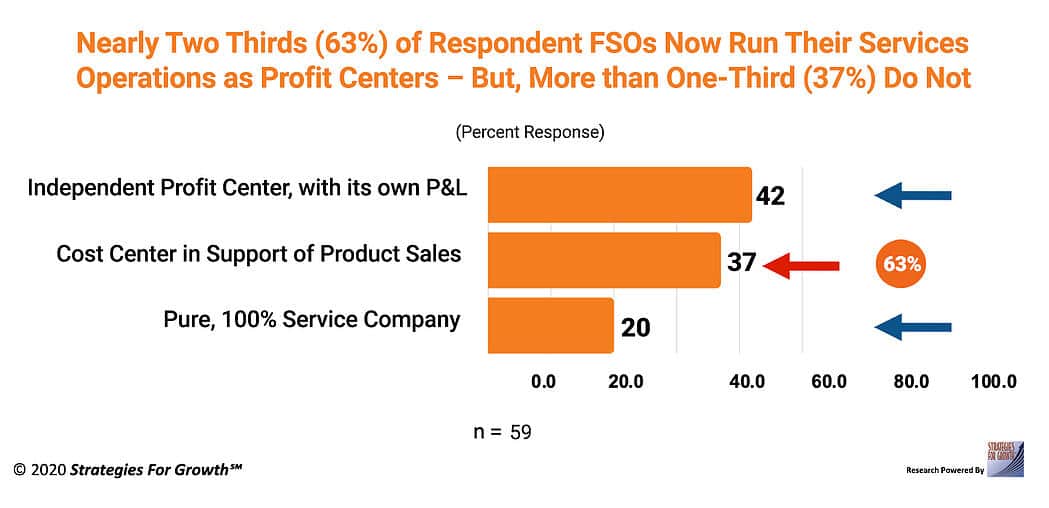 Trends in Extended Warranties